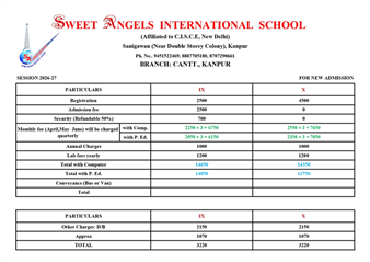 Sweet Angels International School, Kanpur